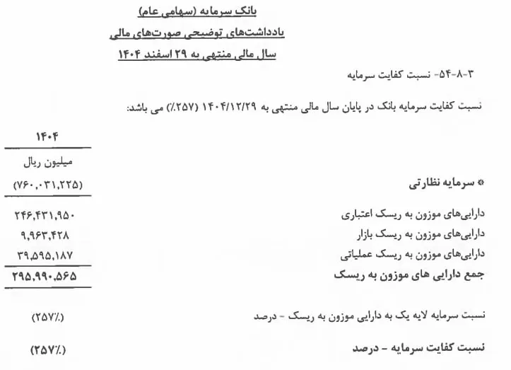 شوک بزرگ به مشتریان یک بانک خصوصی/ سرنوشت بانک آینده برای سرمایه تکرار میشود؟ شوک بزرگ به مشتریان یک بانک خصوصی/ سرنوشت بانک آینده برای سرمایه تکرار میشود؟