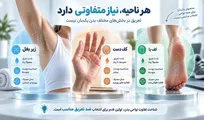 خیس شدن لباس‌ها کابوس همیشگی شماست؟؛ وقتی ضد تعریق‌های معمولی دیگر حریفِ بدن شما نیستند!