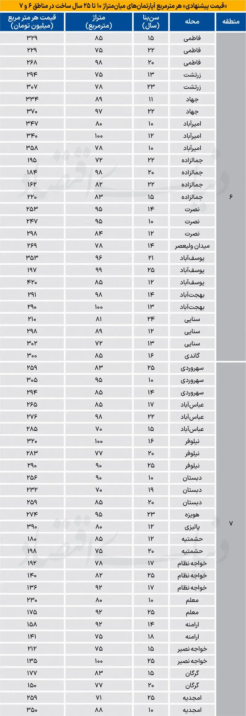 بازار مسکن