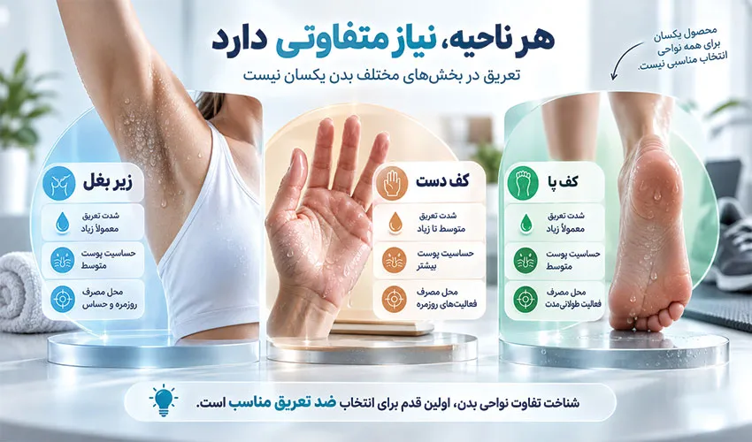 خیس شدن لباس‌ها کابوس همیشگی شماست؟؛ وقتی ضد تعریق‌های معمولی دیگر حریفِ بدن شما نیستند!