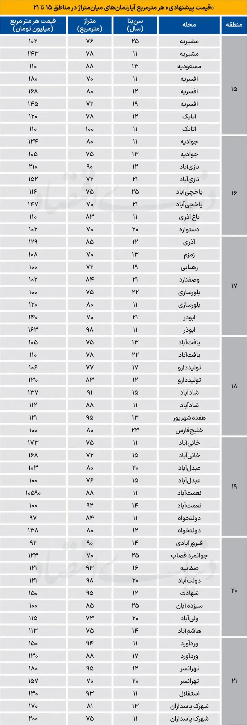 بازار مسکن