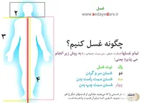 غسل شما در این صورت باطل می شود ؟