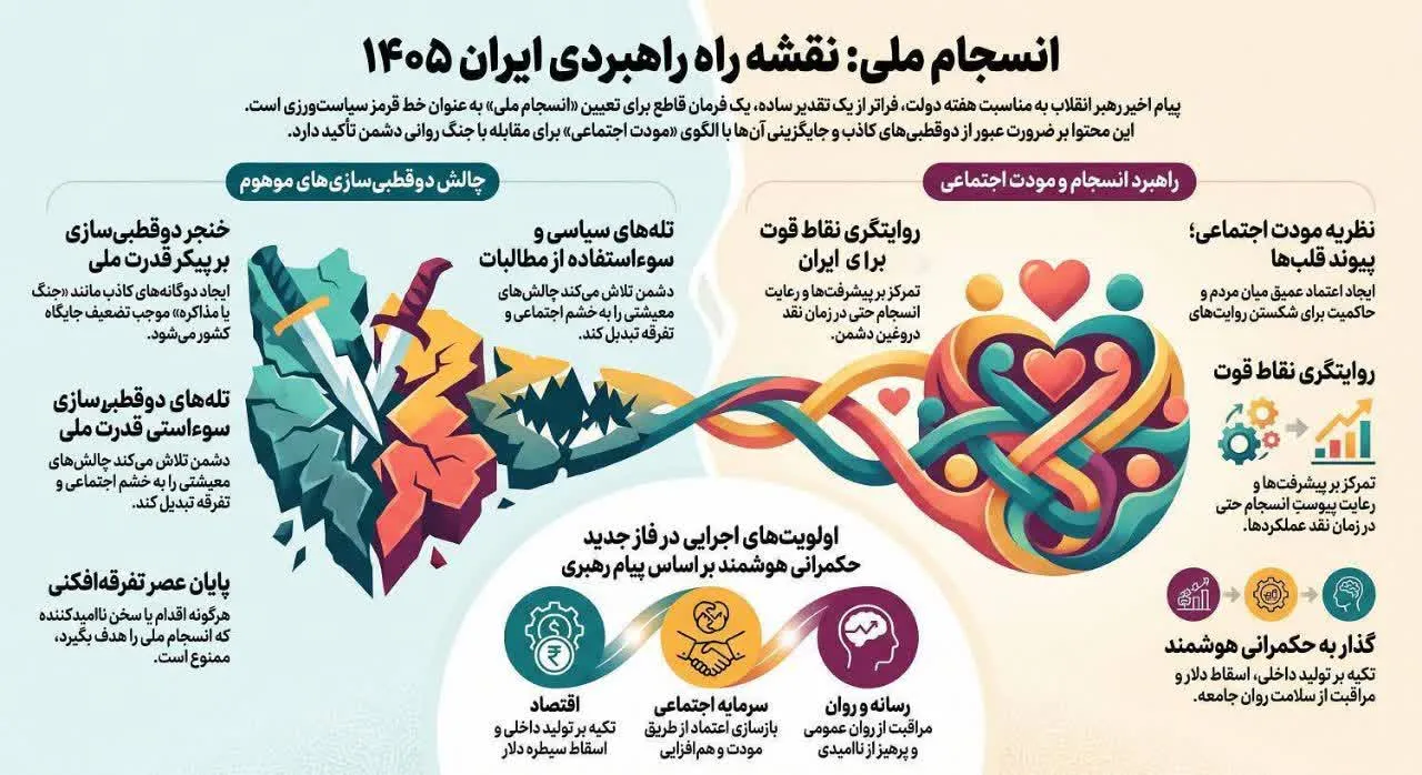 انسجام اجتماعی