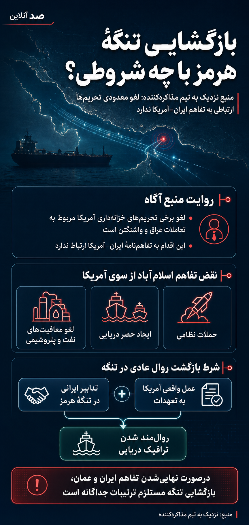 لغو معدودی تحریمهای آمریکا ارتباطی به تفاهم ایران و آمریکا ندارد لغو معدودی تحریمهای آمریکا ارتباطی به تفاهم ایران و آمریکا ندارد