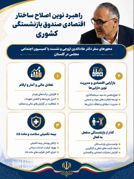 تغییر ریل در صندوق بازنشستگی کشوری؛ از مدیریت سنتی تا مشارکت اقتصادی بازنشستگان تغییر ریل در صندوق بازنشستگی کشوری؛ از مدیریت سنتی تا مشارکت اقتصادی بازنشستگان