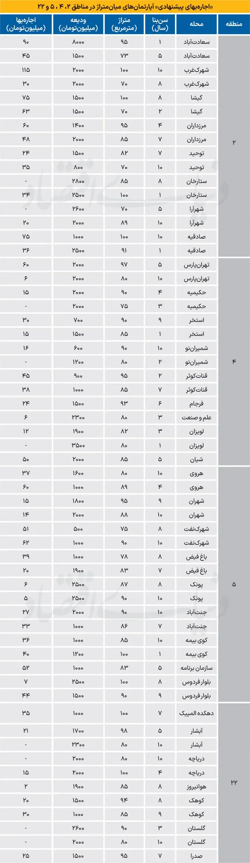 بازار مسکن