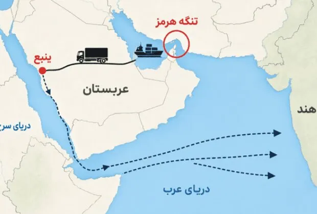 وضعیت باب المندب پس از اعلام محاصره دریایی بنادر عربستان از سوی یمن