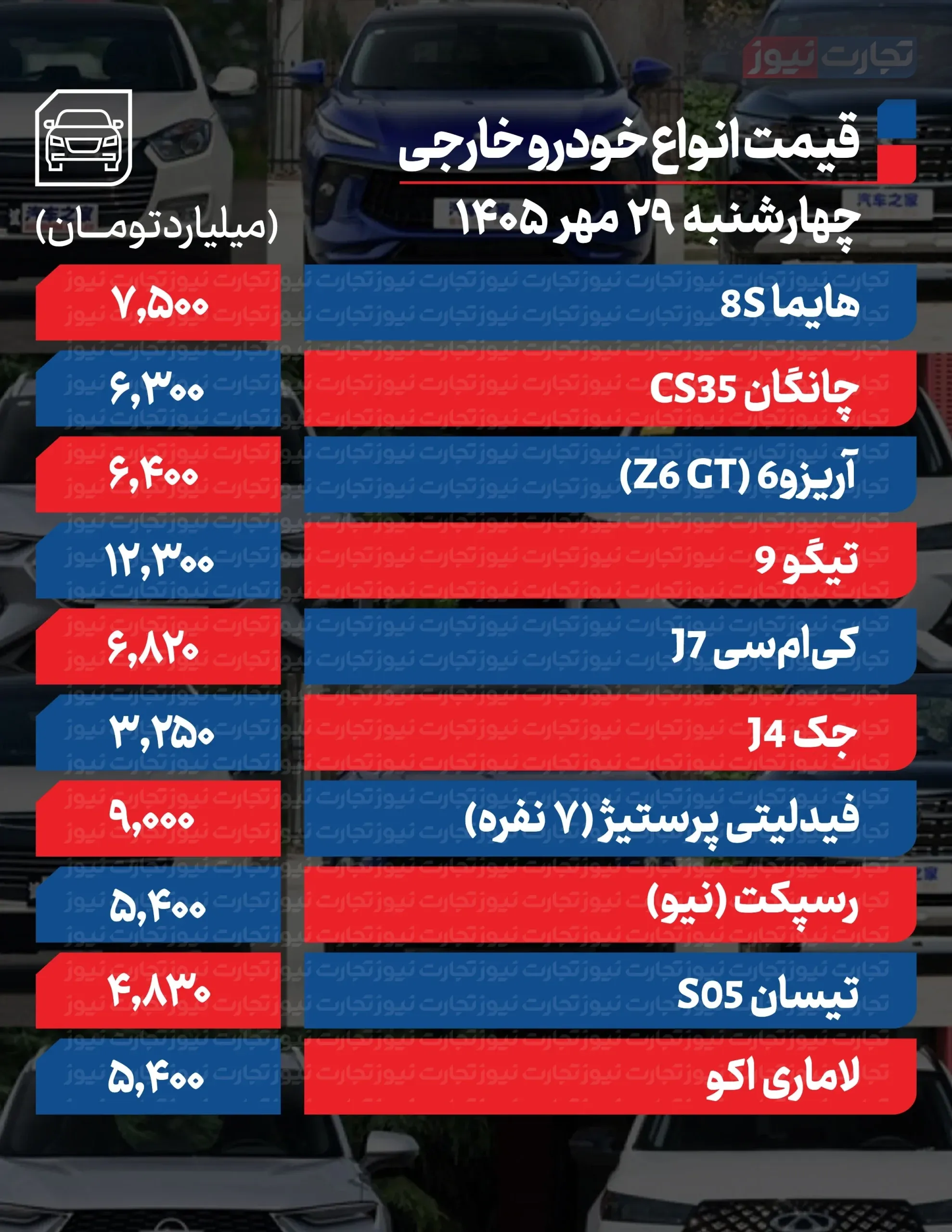 قیمت خودرو امروز 29 مهرماه 1405 قیمت خودرو امروز 29 مهرماه 1405