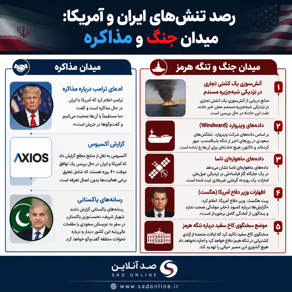 اینفوگرافیک: بحران در تنگه هرمز؛ میان «توافق ۶۰ روزه» و «شلیکهای احتمالی» اینفوگرافیک: بحران در تنگه هرمز؛ میان «توافق ۶۰ روزه» و «شلیکهای احتمالی»